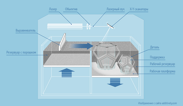 additive-manufacturing-laser-melting-ru.jpg additive-manufacturing-laser-melting-ru.jpg